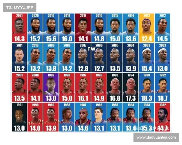 NBA篮板率分析:探索影响球员表现的关键因素与数据解读 NBA篮板率分析:探索影响球员表现的关键因素与数据解读
