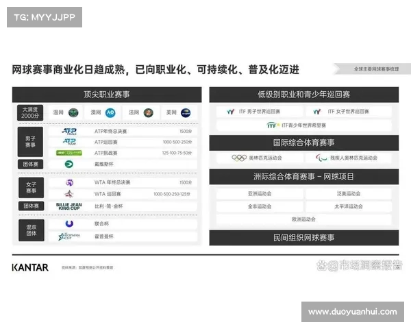 探索网球比赛背后的社交媒体之道 探索网球比赛背后的社交媒体之道